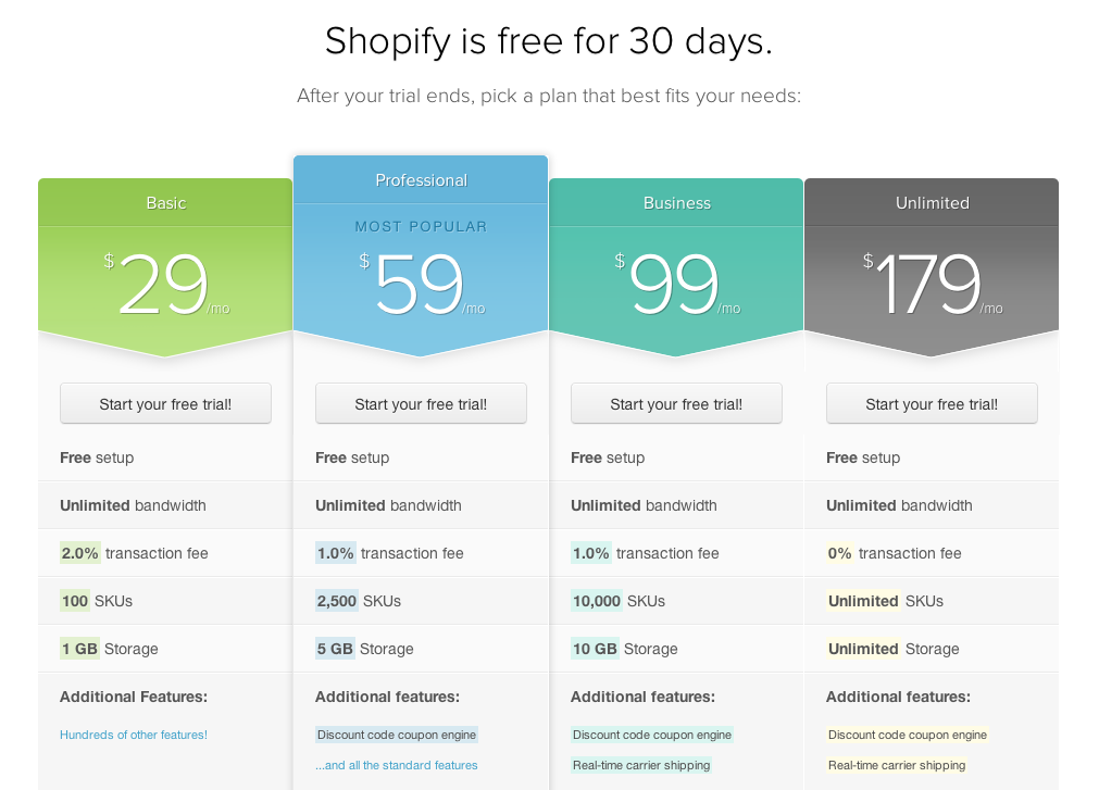 Pricing example. Price UI UX. Pricing Shopify. Goods Price UI examples. Shopify Unlimited.